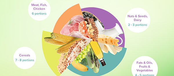 dash-diet-food